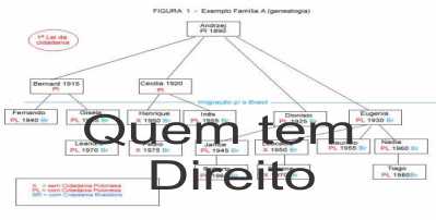cidadania-polonesa-quem-tem-direito
